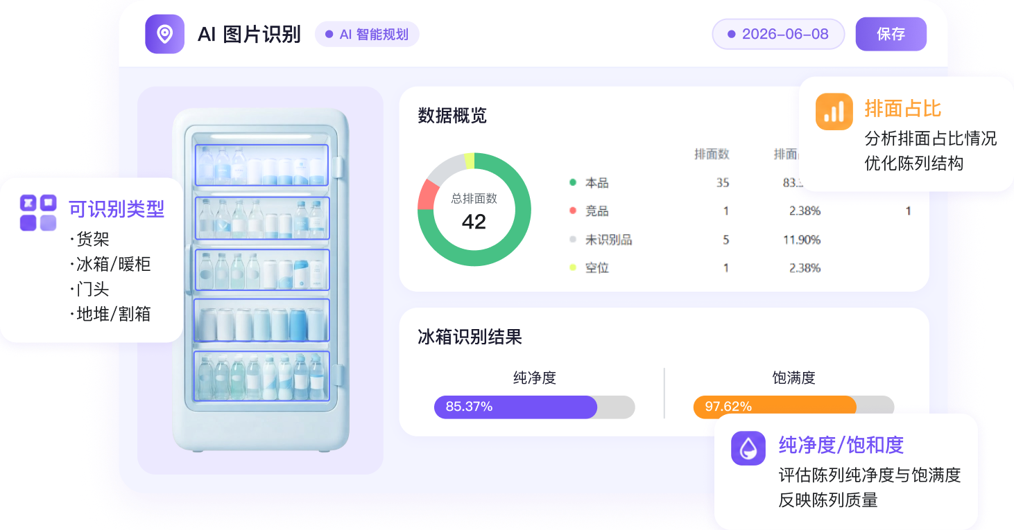 图像识别 AI
