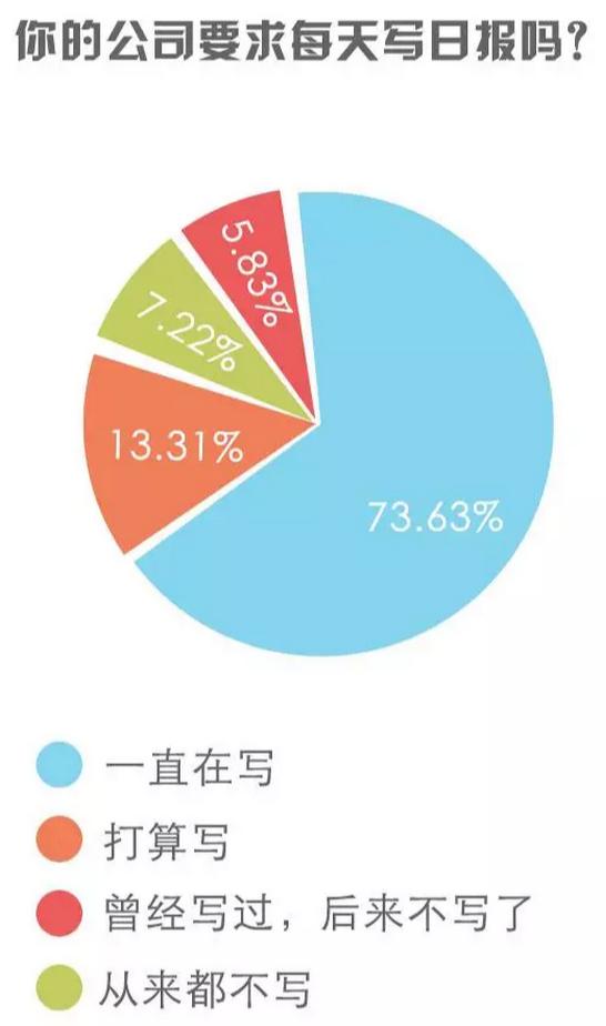 外勤365微博日报大数据