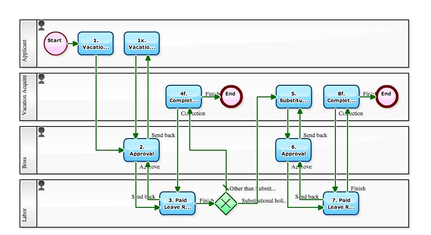 ltc workflow dashboard