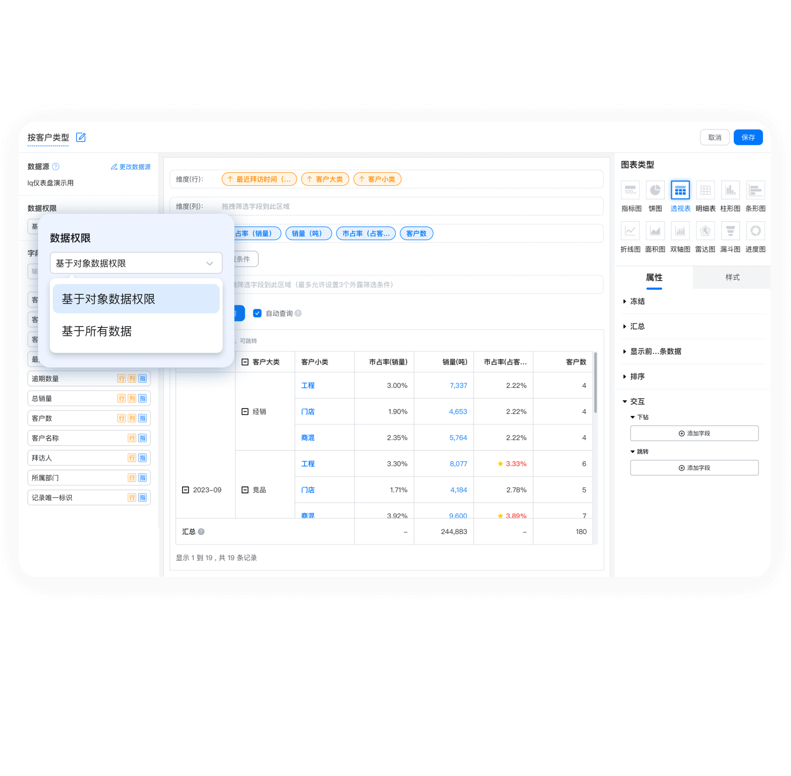 精细化权限管理示意图